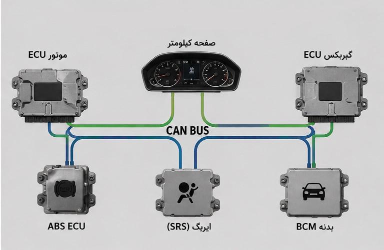شبکه مالتی پلکس خودرو و ارتباط ECUها
